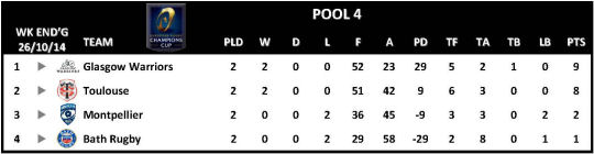 Champions Cup Round 2 Pool 4